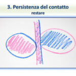 LA PERSISTENZA DEL CONTATTO